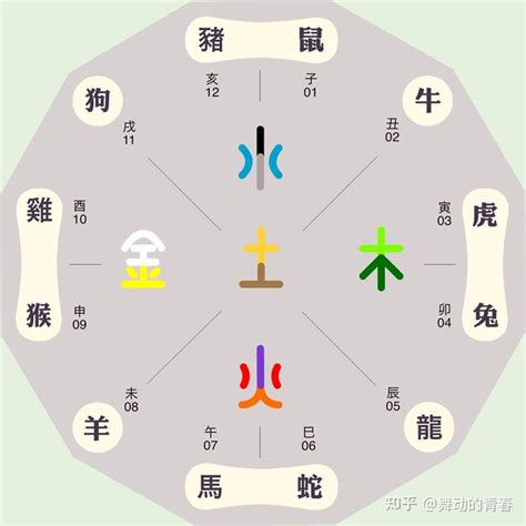 生肖五行:amrftnk4ylc= 五行相生相克|十二生肖五行属性对照表，古人的智慧，值得品读和借鉴！